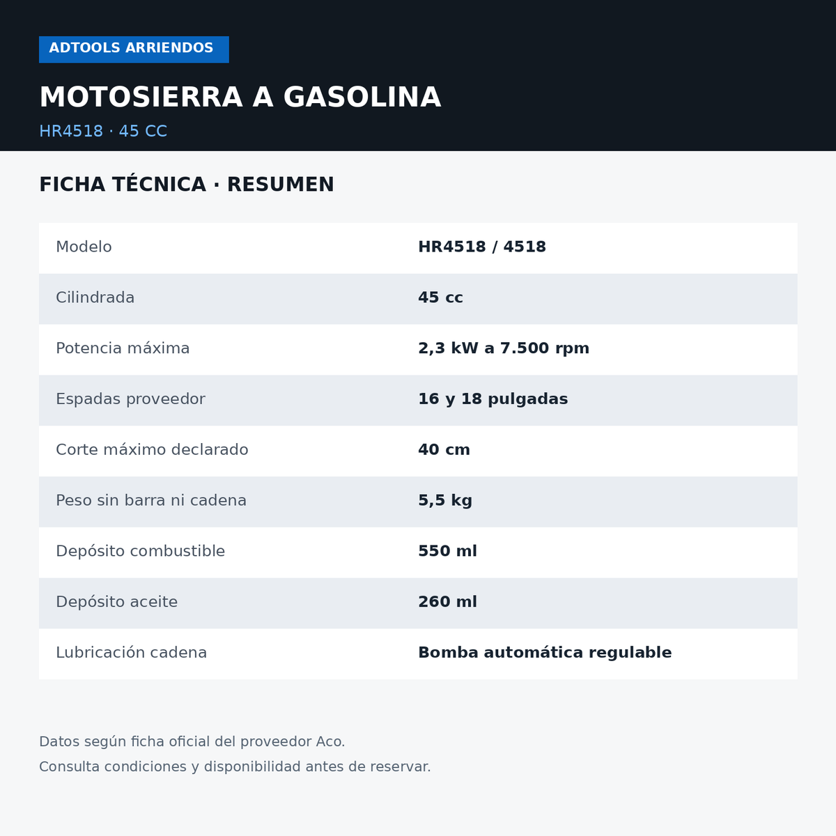 Ficha técnica resumida de motosierra HR4518