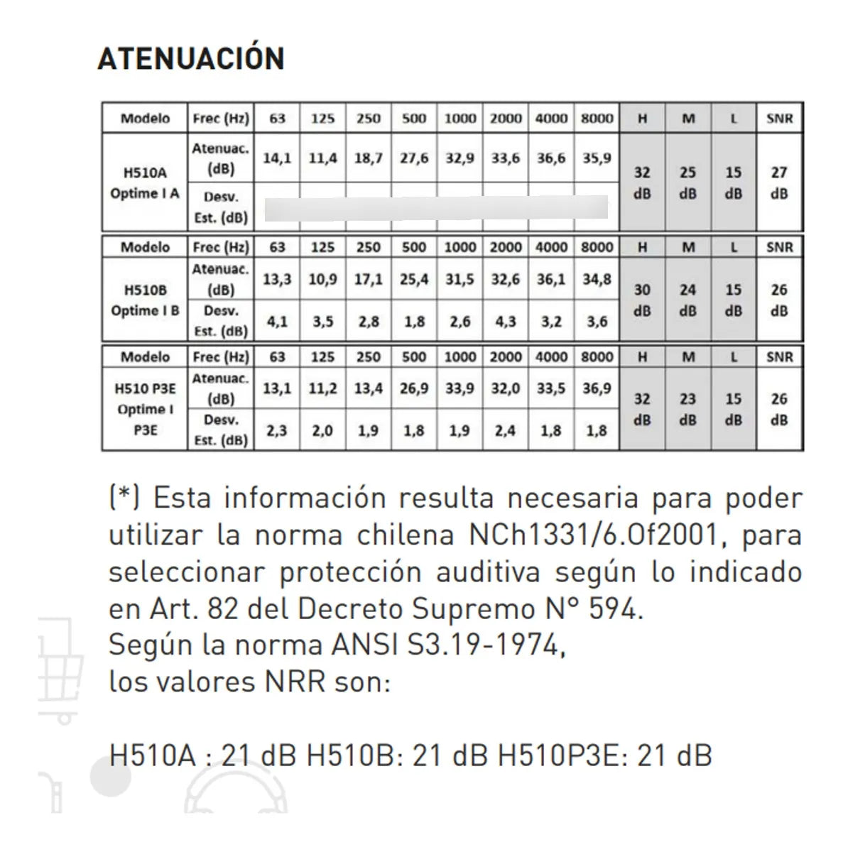 Protectores Auditivos para casco de Alta Atenuación 26db Peltor