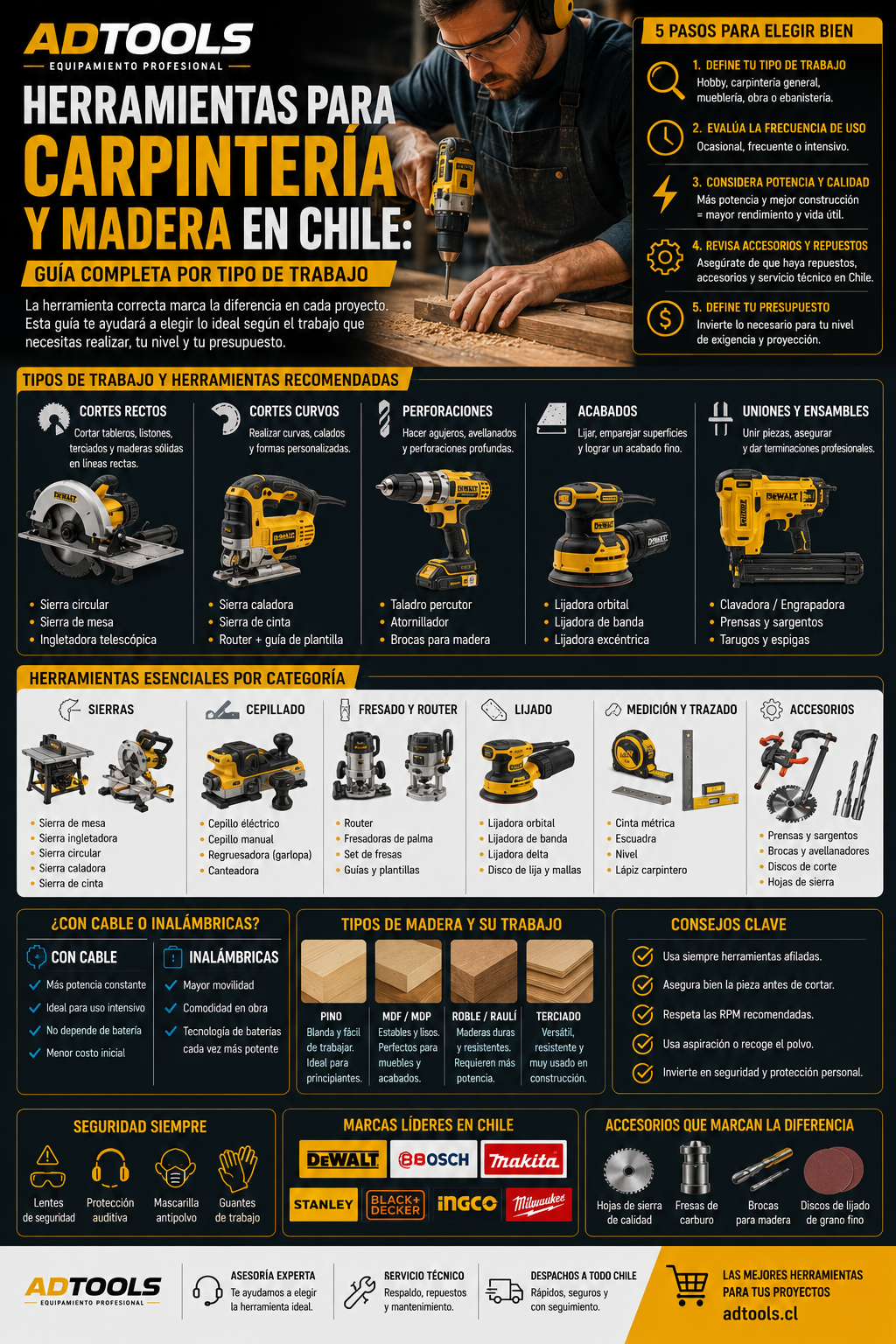 Herramientas para Carpintería y Madera en Chile: Guía completa por tipo de trabajo