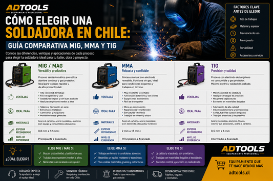 Cómo elegir una soldadora en Chile: Guía comparativa MIG, MMA y TIG