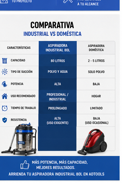 Arriendo Aspiradora Industrial 80 Litros para Polvo y Agua | Alta Potencia